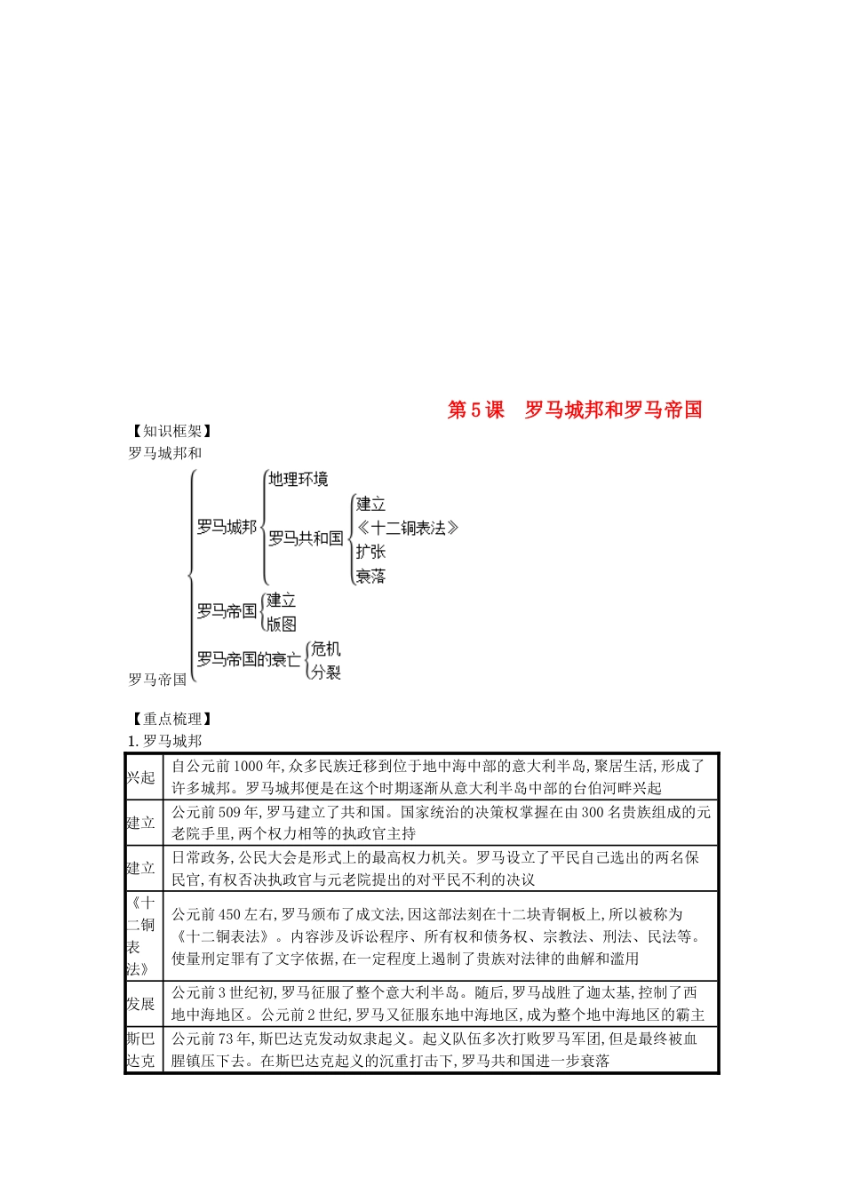 9上试卷【知识点梳理历史第05课罗马城邦和罗马帝国（速记宝典）知识点总结新人教版.doc_第1页