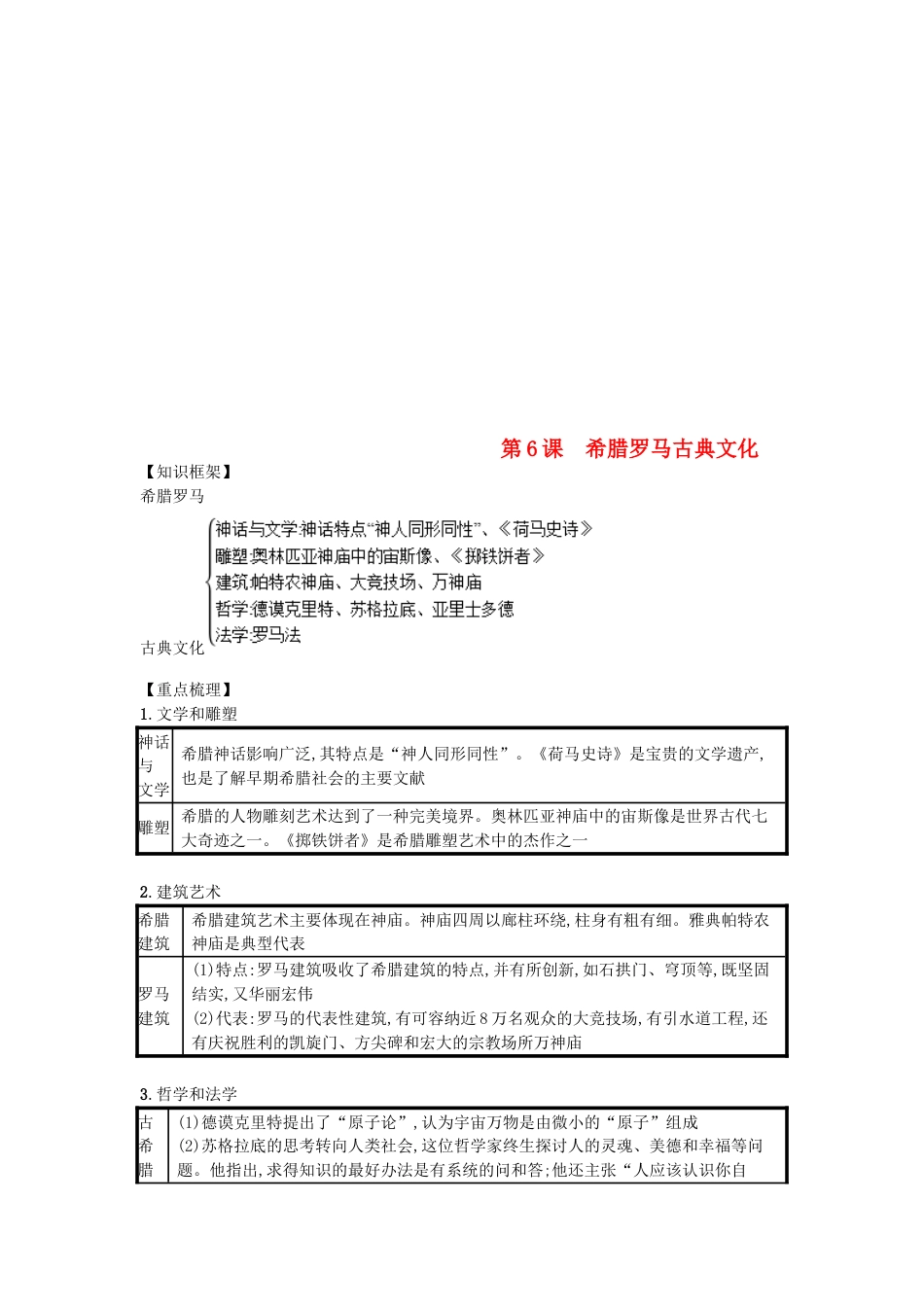 9上试卷【知识点梳理历史第06课希腊罗马古典文化（速记宝典）知识点总结新人教版.doc_第1页