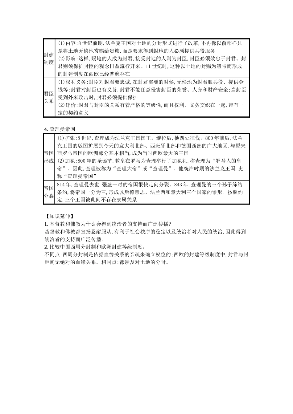 9上试卷【知识点梳理历史第07课基督教的兴起和法兰克王国（速记宝典）知识点总结新人教版.doc_第2页