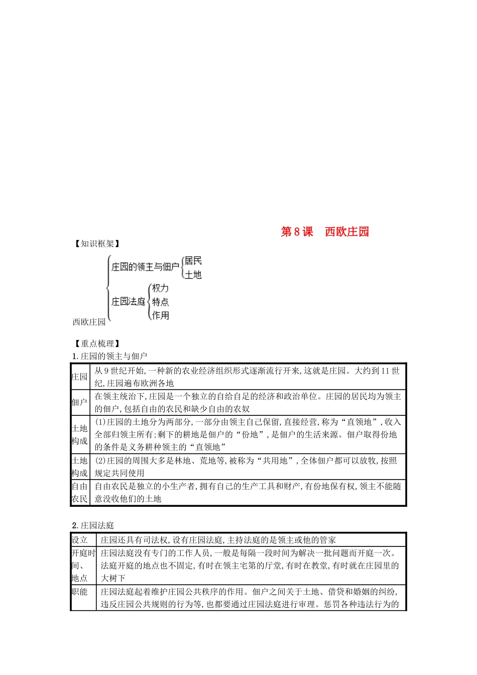 9上试卷【知识点梳理历史第08课西欧庄园（速记宝典）知识点总结新人教版.doc_第1页