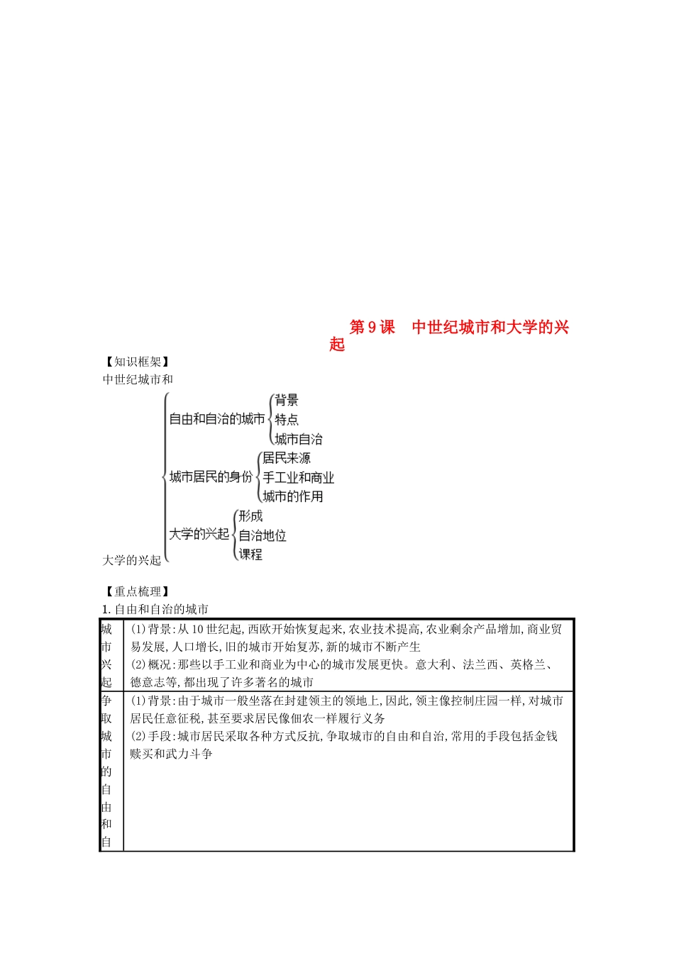 9上试卷【知识点梳理历史第09课中世纪城市和大学的兴起（速记宝典）知识点总结新人教版.doc_第1页