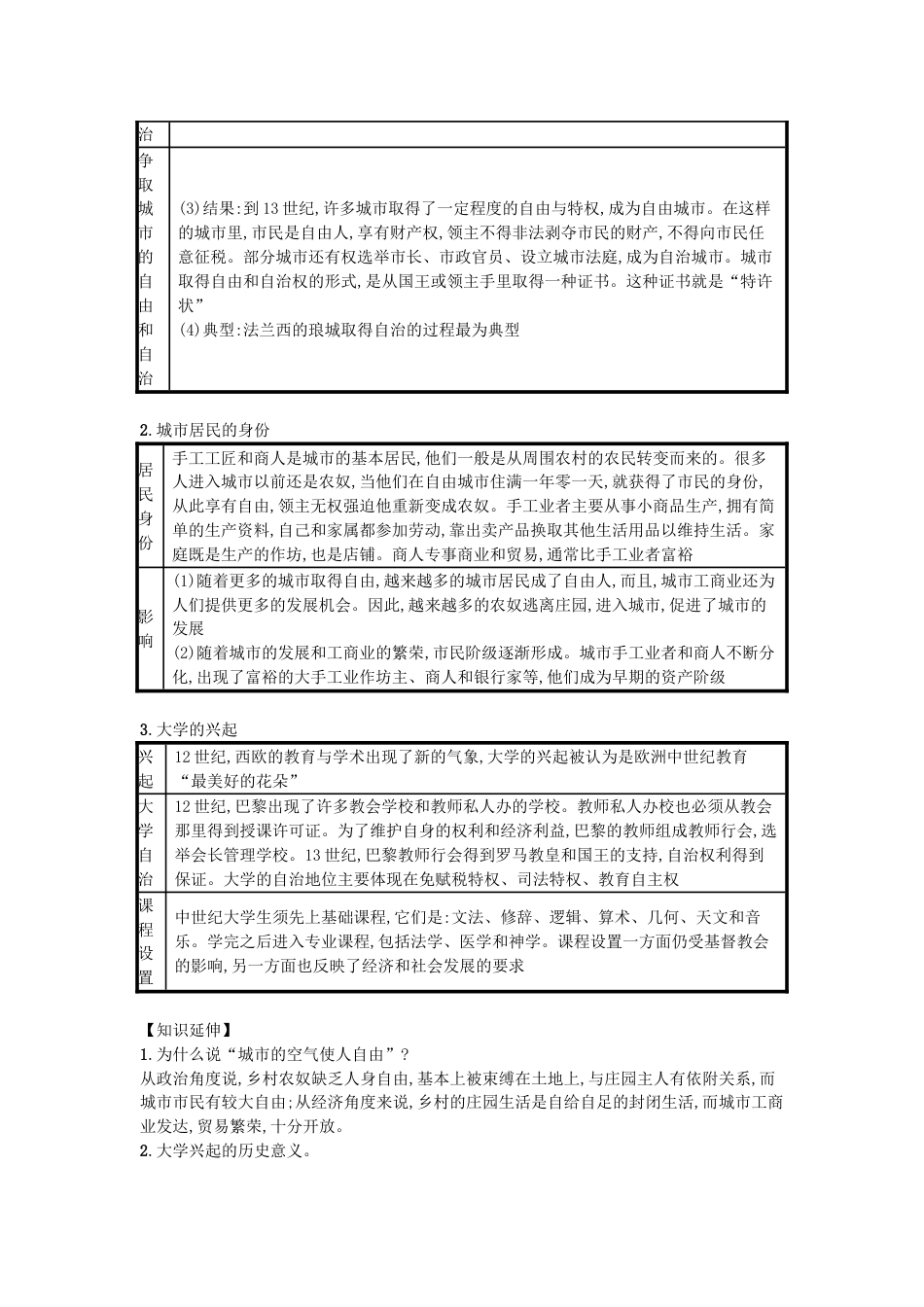 9上试卷【知识点梳理历史第09课中世纪城市和大学的兴起（速记宝典）知识点总结新人教版.doc_第2页