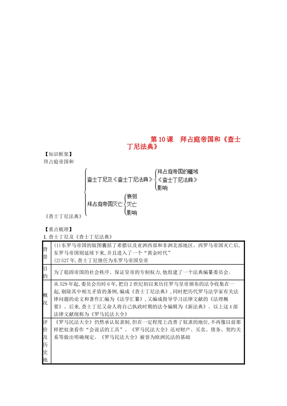 9上试卷【知识点梳理历史第10课拜占庭帝国和（速记宝典）知识点总结新人教版.doc_第1页