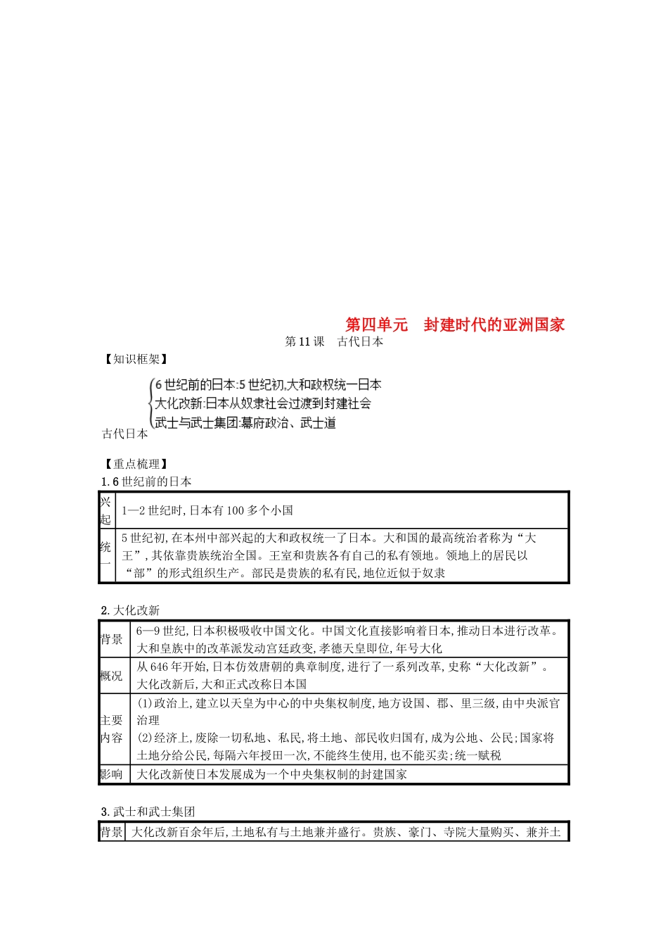 9上试卷【知识点梳理历史第11课古代日本（速记宝典）知识点总结新人教版.doc_第1页