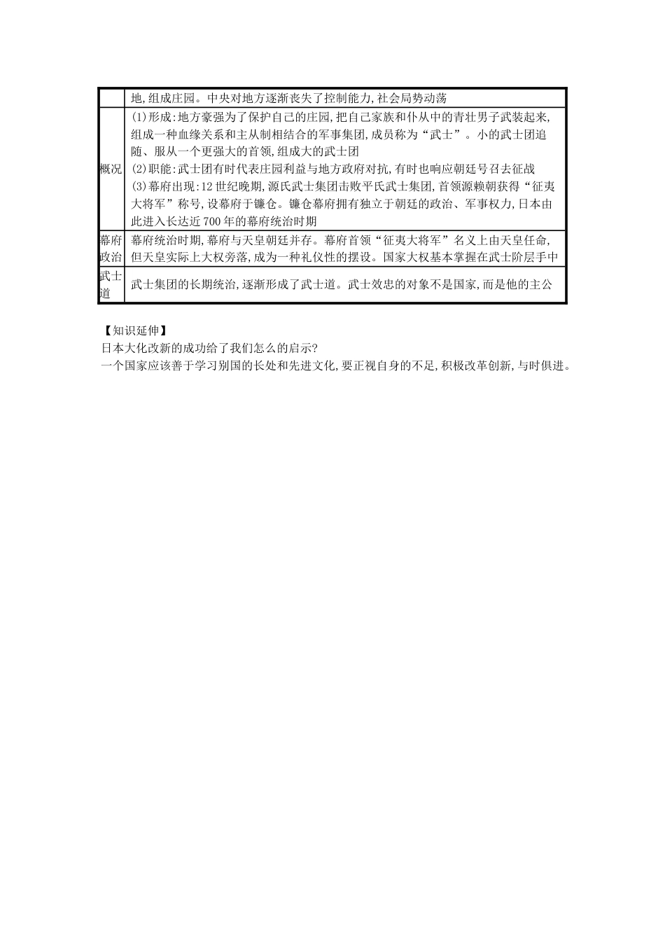 9上试卷【知识点梳理历史第11课古代日本（速记宝典）知识点总结新人教版.doc_第2页