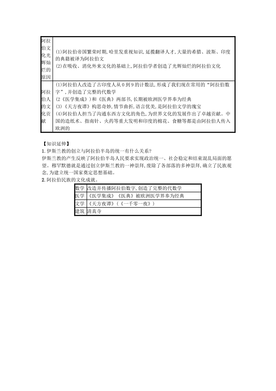 9上试卷【知识点梳理历史第12课阿拉伯帝国（速记宝典）知识点总结新人教版.doc_第2页