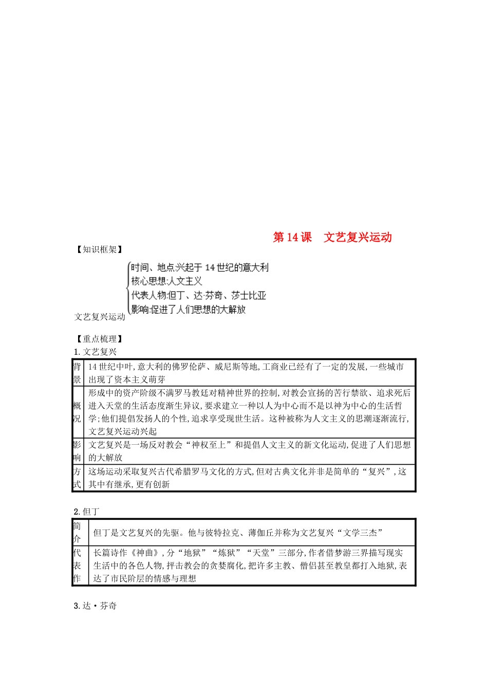 9上试卷【知识点梳理历史第14课文艺复兴运动（速记宝典）知识点总结新人教版.doc_第1页