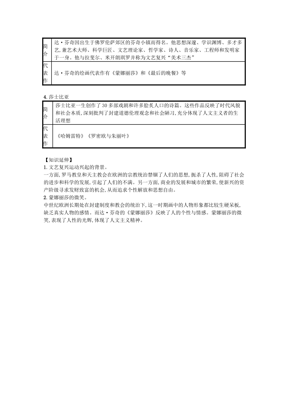 9上试卷【知识点梳理历史第14课文艺复兴运动（速记宝典）知识点总结新人教版.doc_第2页