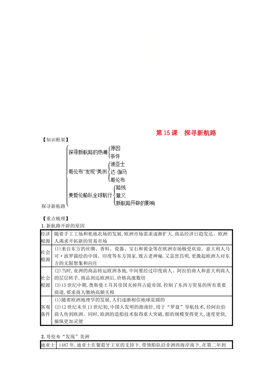 9上试卷【知识点梳理历史第15课探寻新航路（速记宝典）知识点总结新人教版.doc_第1页