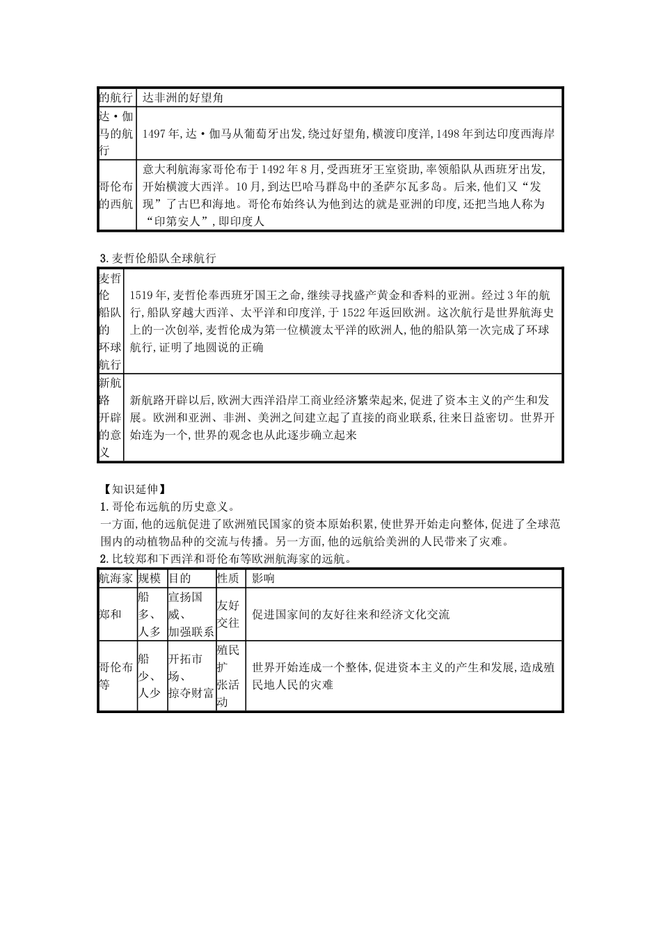 9上试卷【知识点梳理历史第15课探寻新航路（速记宝典）知识点总结新人教版.doc_第2页