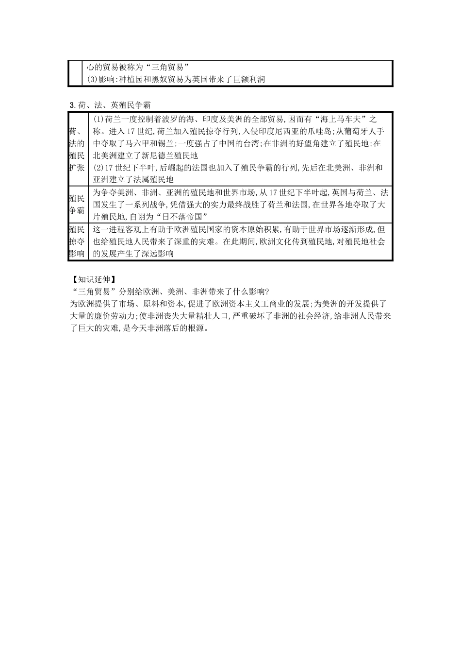 9上试卷【知识点梳理历史第16课早期殖民掠夺（速记宝典）知识点总结新人教版.doc_第2页