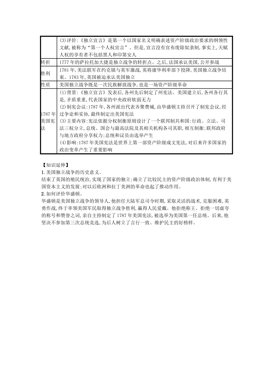 9上试卷【知识点梳理历史第18课美国的独立（速记宝典）知识点总结新人教版.doc_第2页