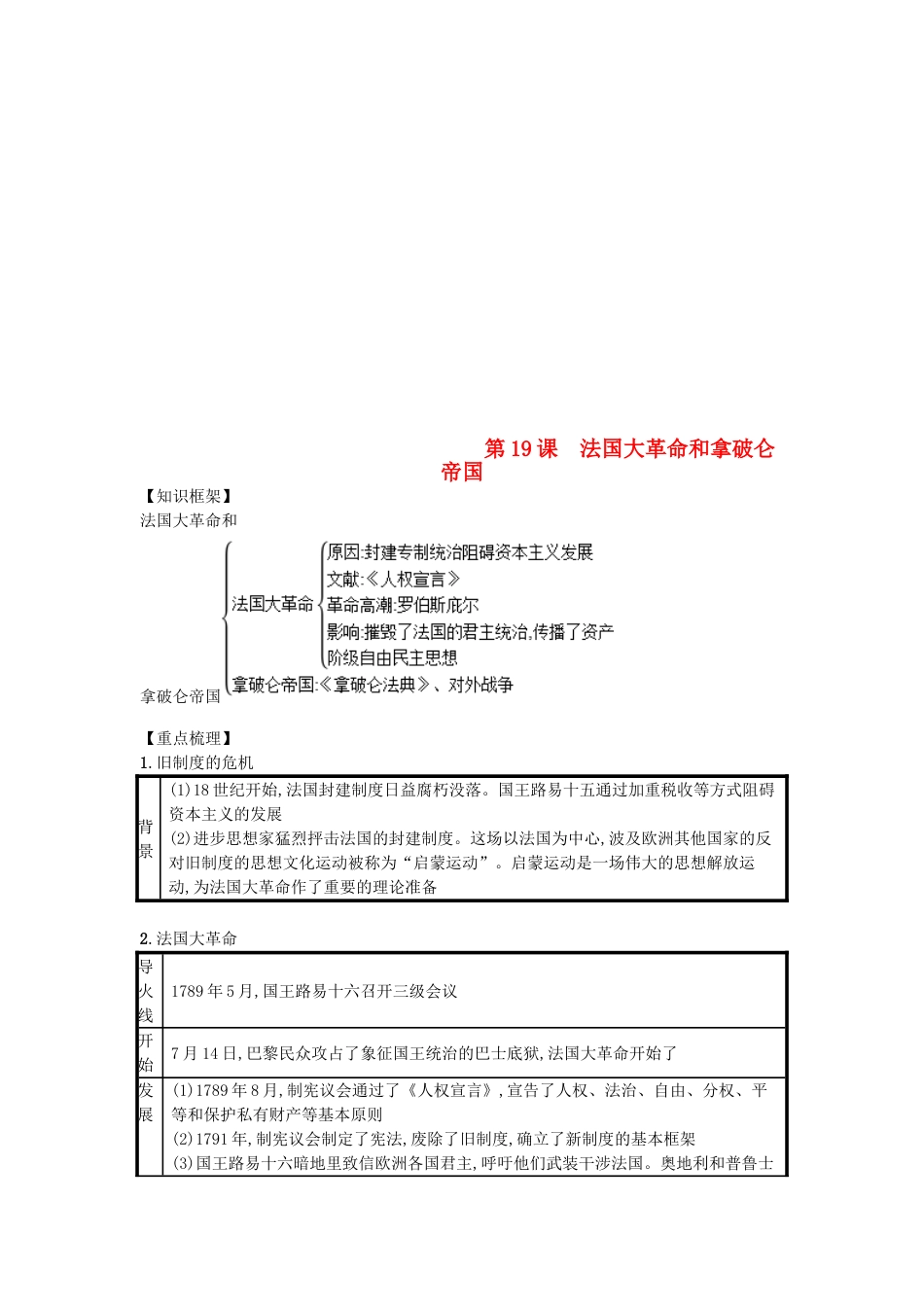 9上试卷【知识点梳理历史第19课法国大革命和拿破仑帝国（速记宝典）知识点总结新人教版.doc_第1页