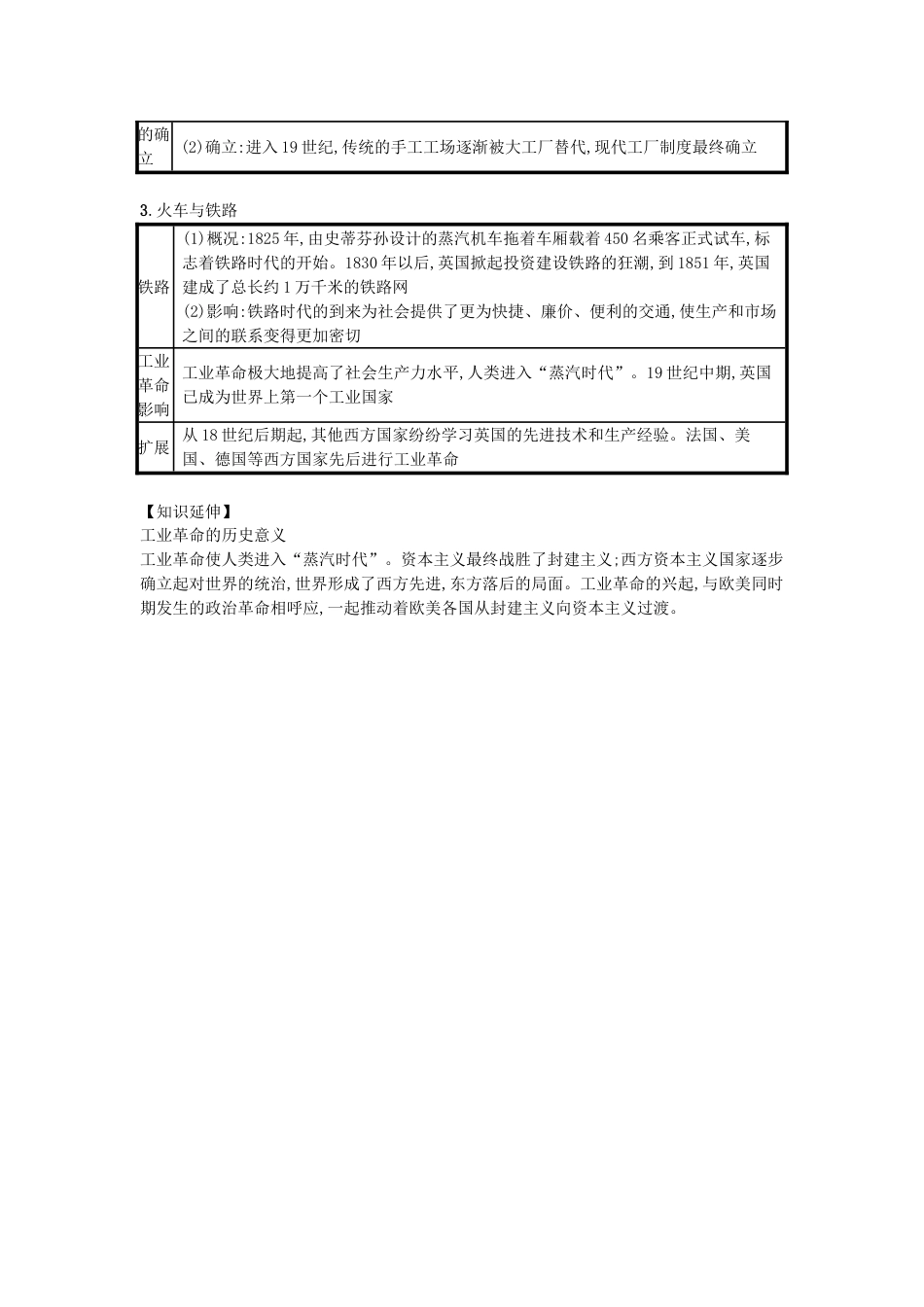 9上试卷【知识点梳理历史第20课第一次工业革命（速记宝典）知识点总结新人教版.doc_第2页