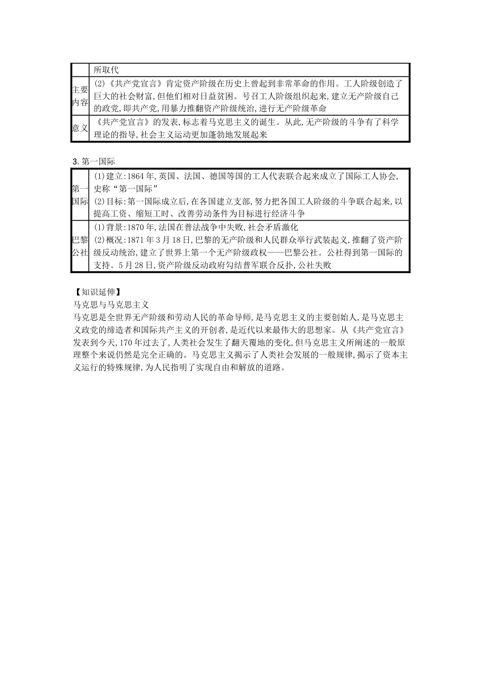 9上试卷【知识点梳理历史第21课马克思主义的诞生和国际工人运动的兴起（速记宝典）知识点总结新人教版.doc_第2页