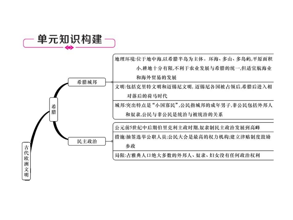 9上试卷历史第2单元总结提升.ppt_第2页