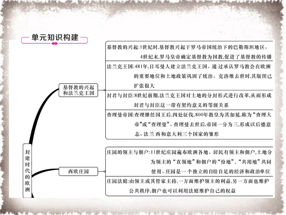 9上试卷历史第3单元封建时代的欧洲总结提升作业课件.ppt_第2页