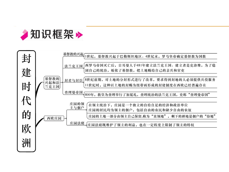 9上试卷历史第3单元总结提升.ppt_第2页