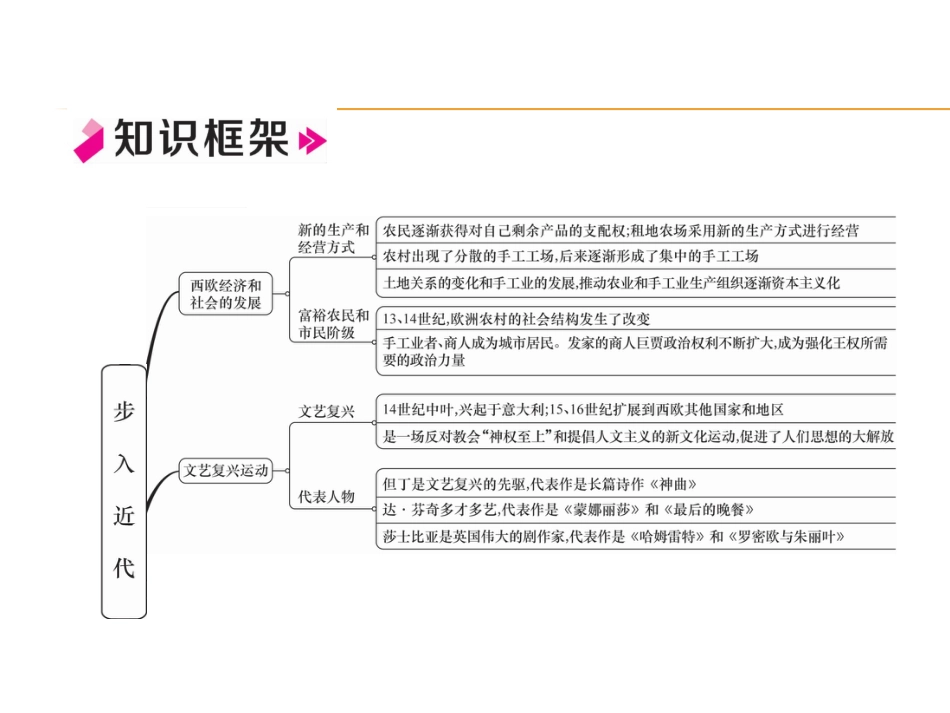 9上试卷历史第5单元总结提升.ppt_第2页