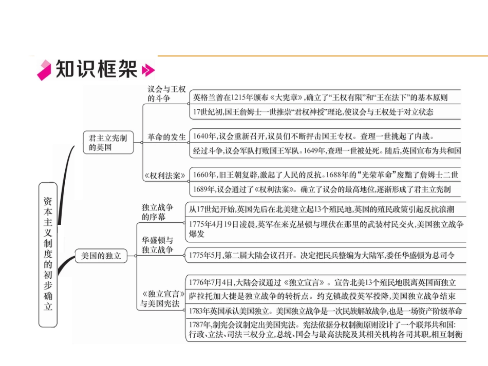 9上试卷历史第6单元总结提升.ppt_第2页