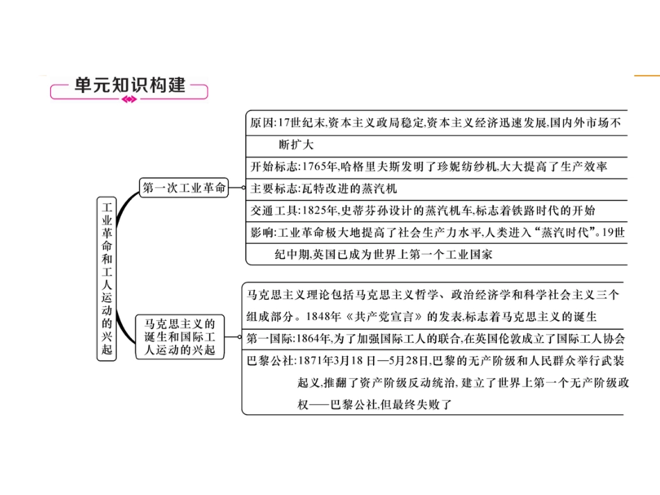 9上试卷历史第7单元总结提升.ppt_第2页