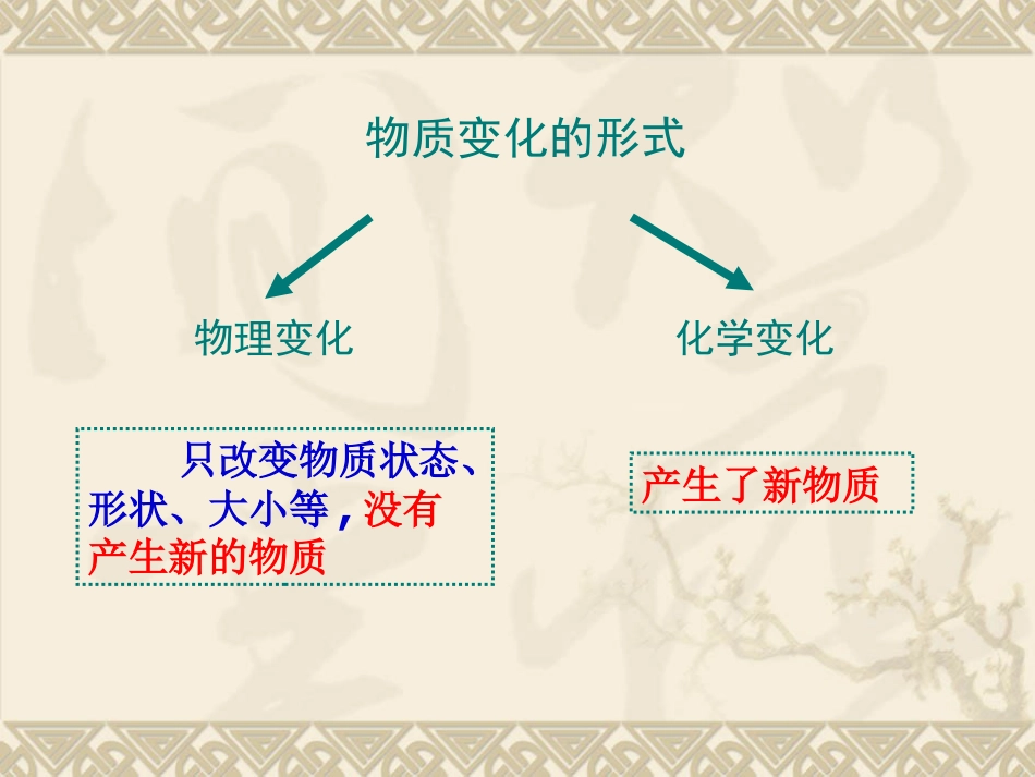 《化学变化伴随现象》物质的变化PPT课件_第2页