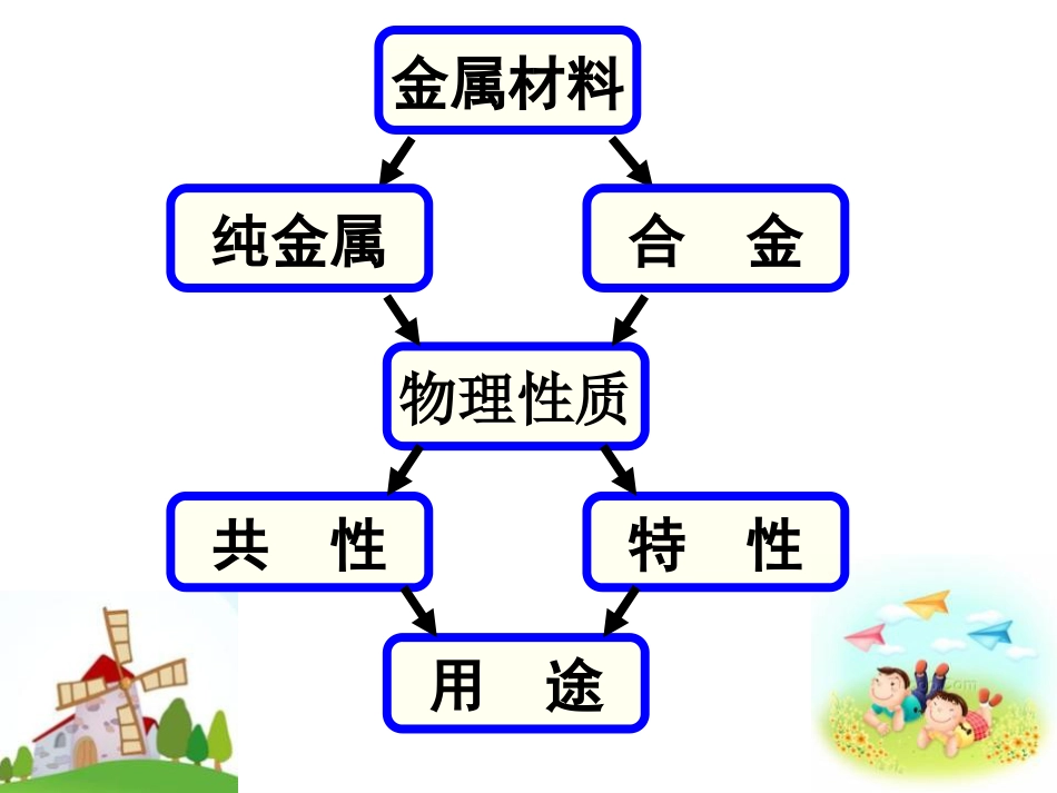 《金属的物理性质和某些化学性质》金属和金属材料PPT课件2_第3页