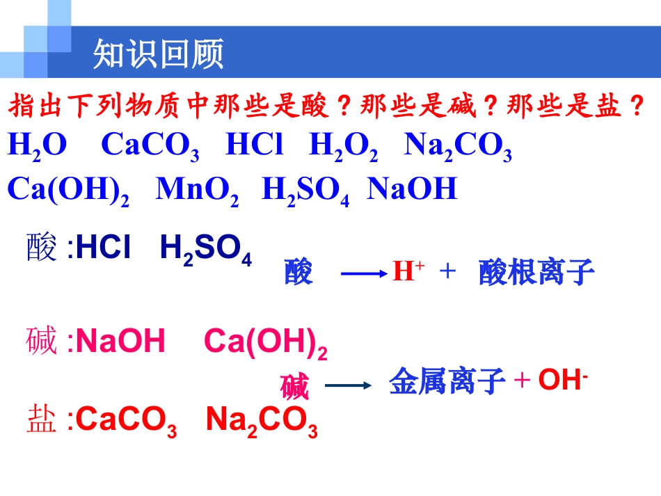 《生活中常见的盐》盐化肥PPT课件5_第2页