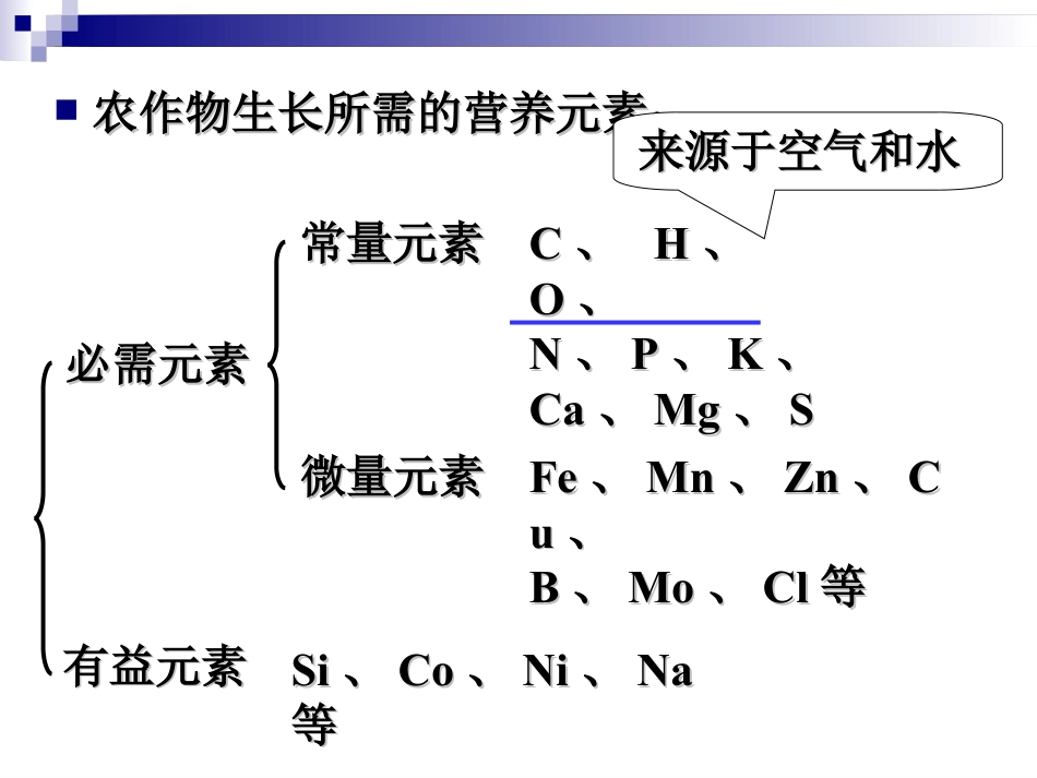 《化学肥料》盐化肥PPT课件4_第3页