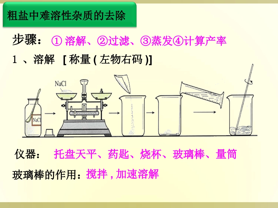 《粗盐中难溶性杂质的去除》盐化肥PPT课件4_第2页