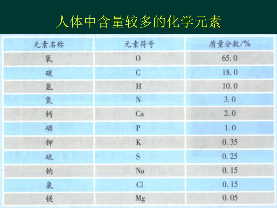 《化学元素与人体健康》化学与生活PPT课件5_第2页