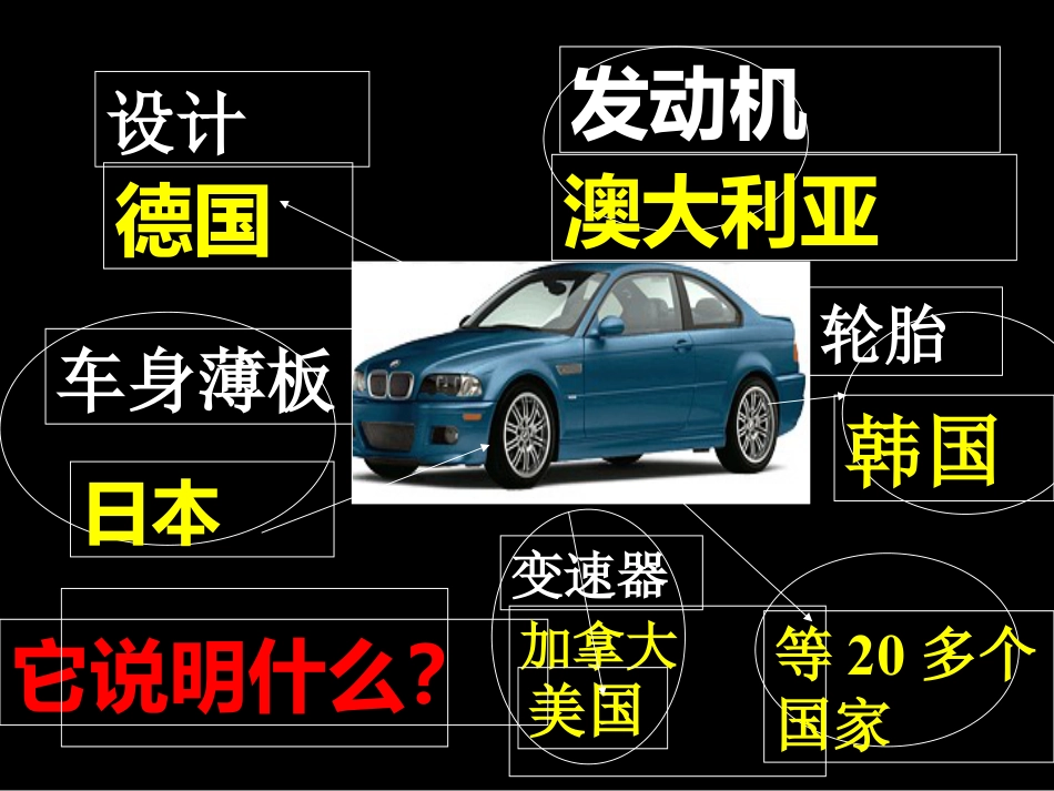 《世界经济的全球化》战后世界格局的演变PPT课件3_第2页