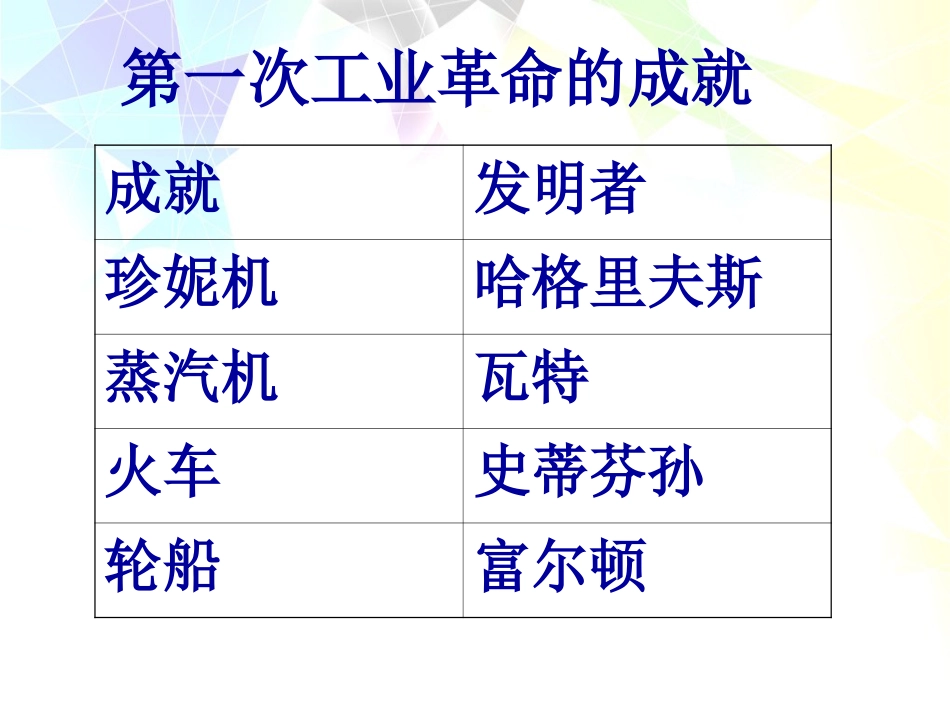 《第三次科技革命》现代科学技术和文化PPT课件5_第3页