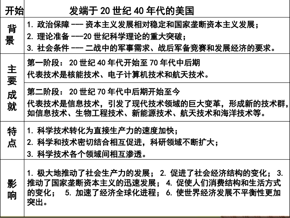 《第三次科技革命》现代科学技术和文化PPT课件6_第2页