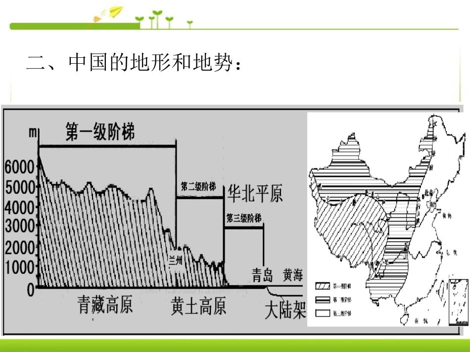 《中国的地理差异》PPT课件2_第3页