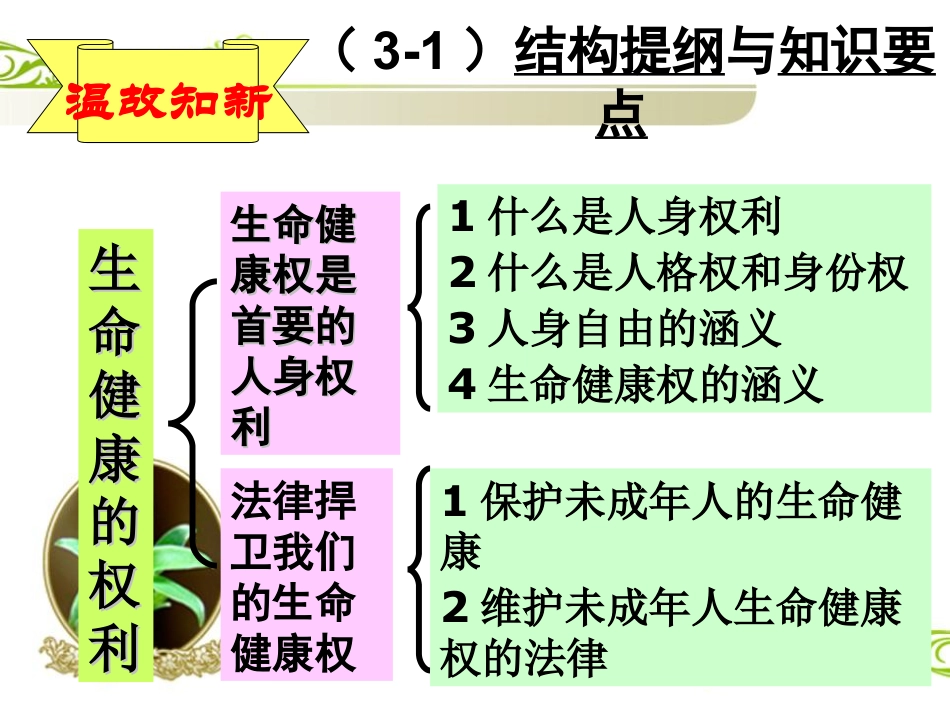 《人人享有人格尊严权》维护我们的人格尊严PPT课件4_第2页