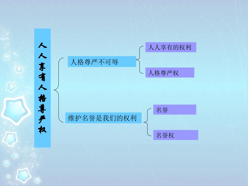 《人人享有人格尊严权》维护我们的人格尊严PPT课件6_第2页