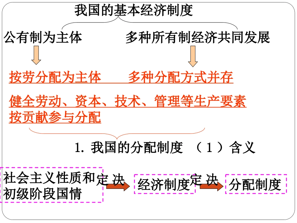 《走向共同富裕的道路》关注经济发展PPT课件5_第3页