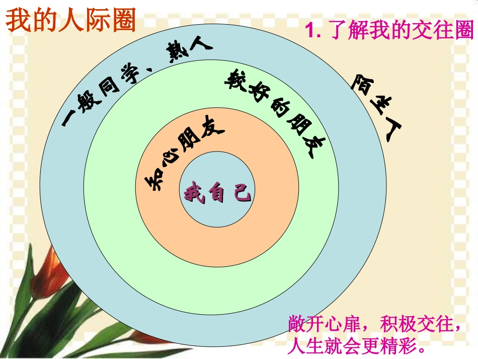 《同学朋友》同侪携手共进PPT课件6_第3页