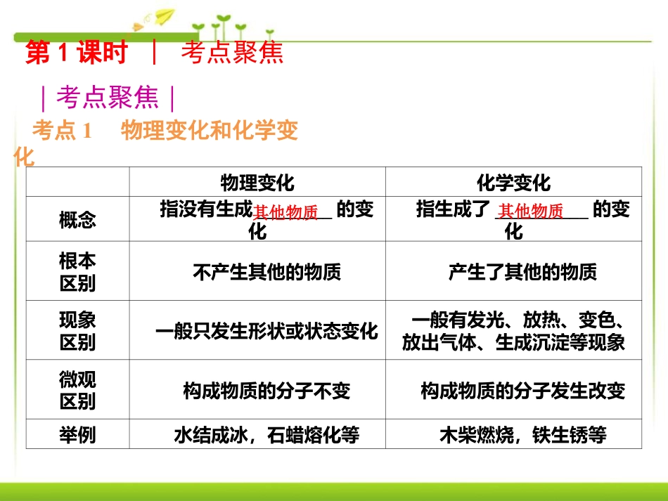 《物质的变化和性质》走进化学世界PPT课件_第3页