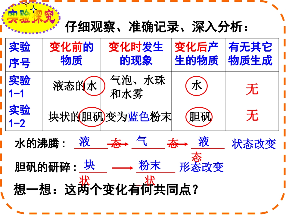 《物质的变化和性质》走进化学世界PPT课件5_第2页