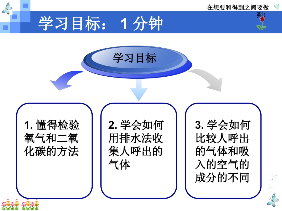 《化学是一门以实验为基础的科学》走进化学世界PPT课件3_第2页