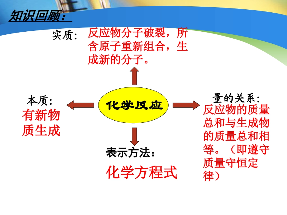 《如何正确书写化学方程式》化学方程式PPT课件3_第2页