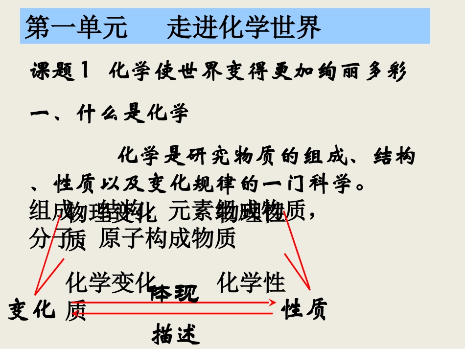 《九年级化学上册总复习》PPT课件3_第2页