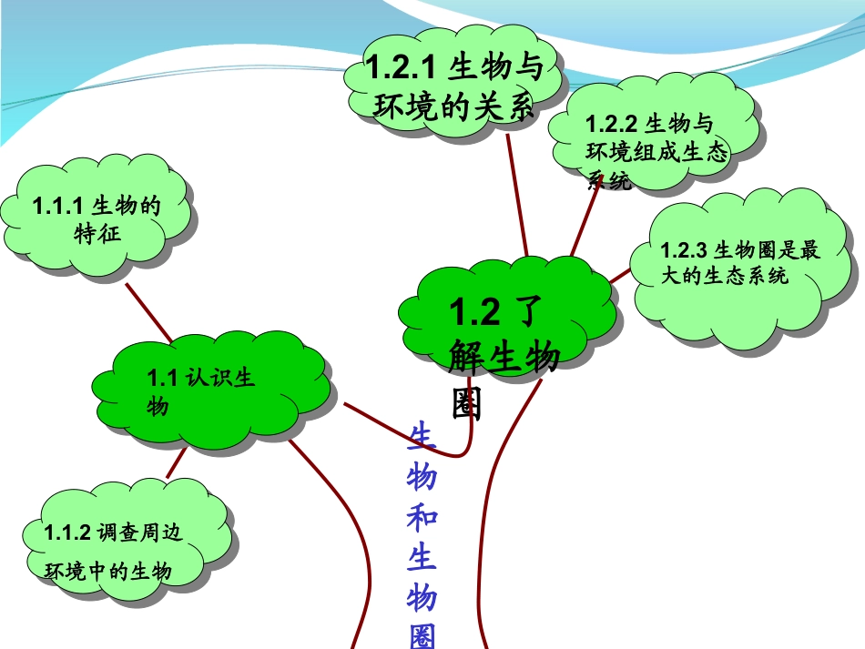 《生物与环境组成生态系统》了解生物圈PPT课件2_第2页