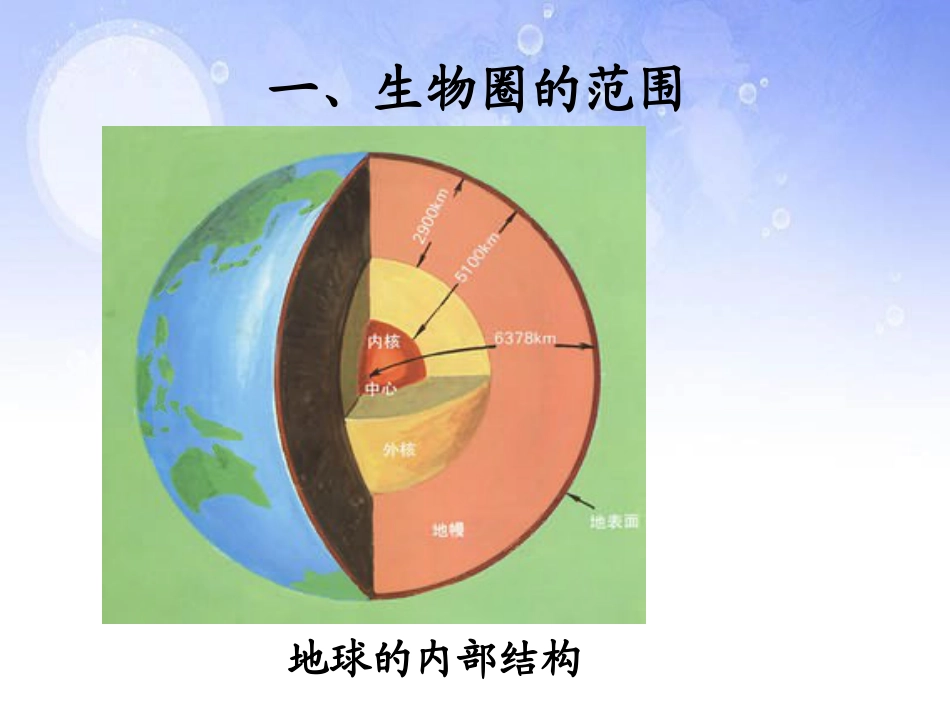 《生物圈是最大的生态系统》了解生物圈PPT课件_第2页