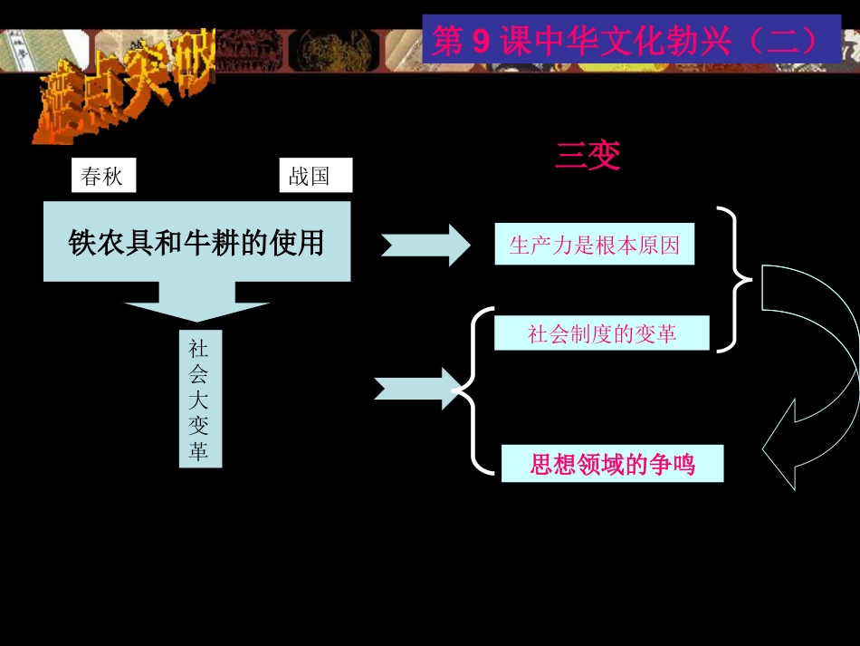 《中华文化的勃兴(二)》国家的产生和社会的变革PPT课件2_第3页