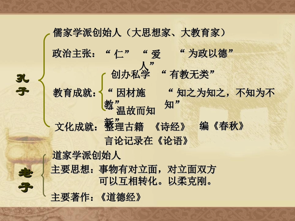 《中华文化的勃兴(二)》国家的产生和社会的变革PPT课件6_第2页