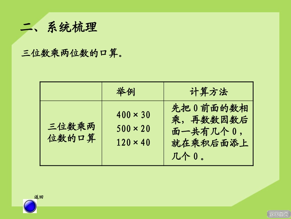 《保护天鹅》PPT课件_第3页