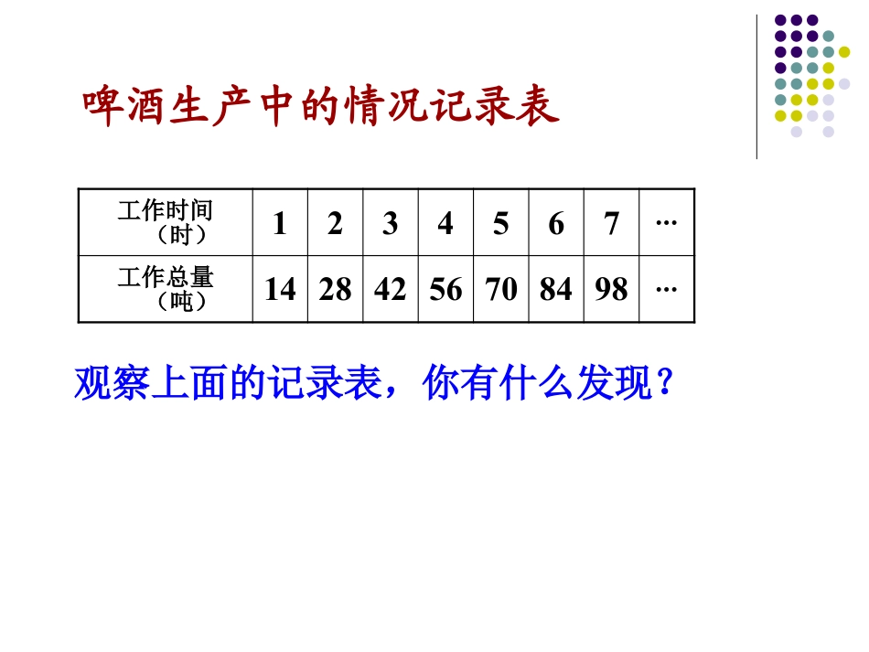 《啤酒生产中的数学》PPT课件_第2页